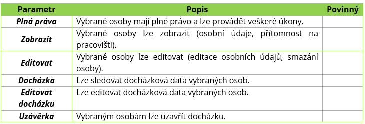 Tab. 13: Práva na osoby